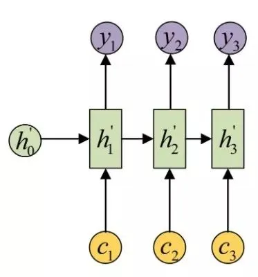 Attention原理及TensorFlow AttentionWrapper源码解析_java_04